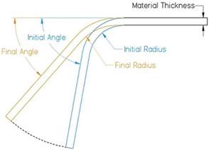 metal sheet spring|sheet metal spring back calculation.